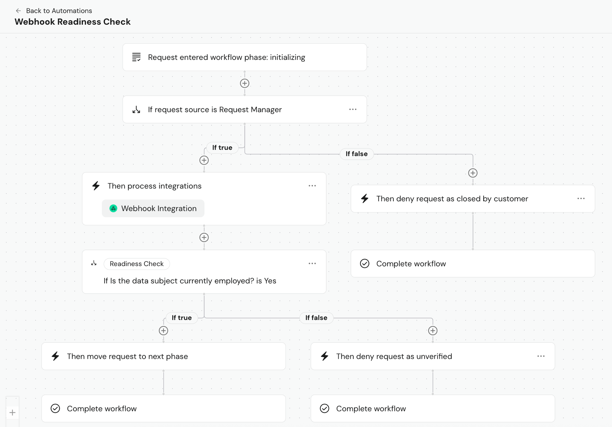Webhook Readiness Check workflow with conditional logic
