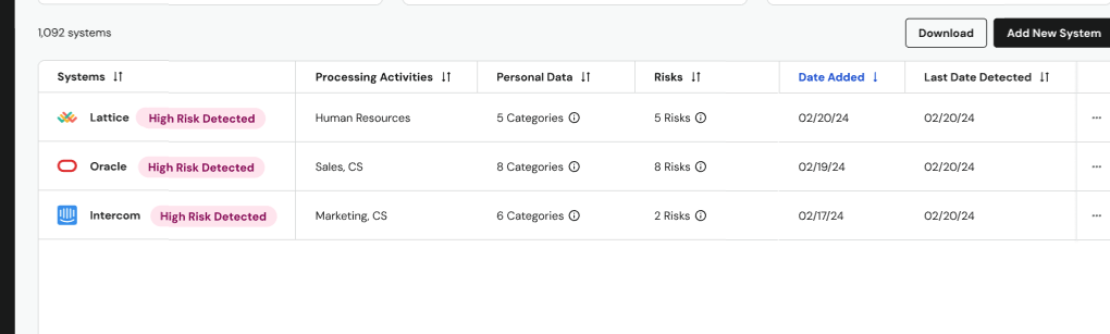 Systems page with high risk detected