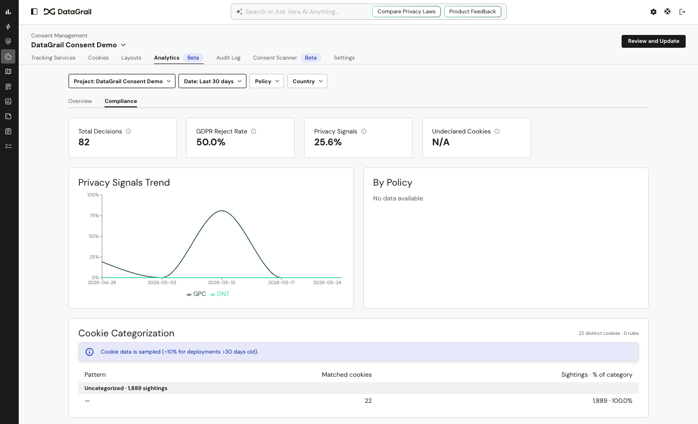 Analytics Compliance