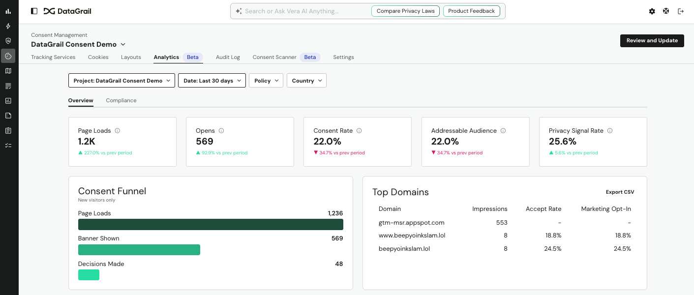 Analytics Overview