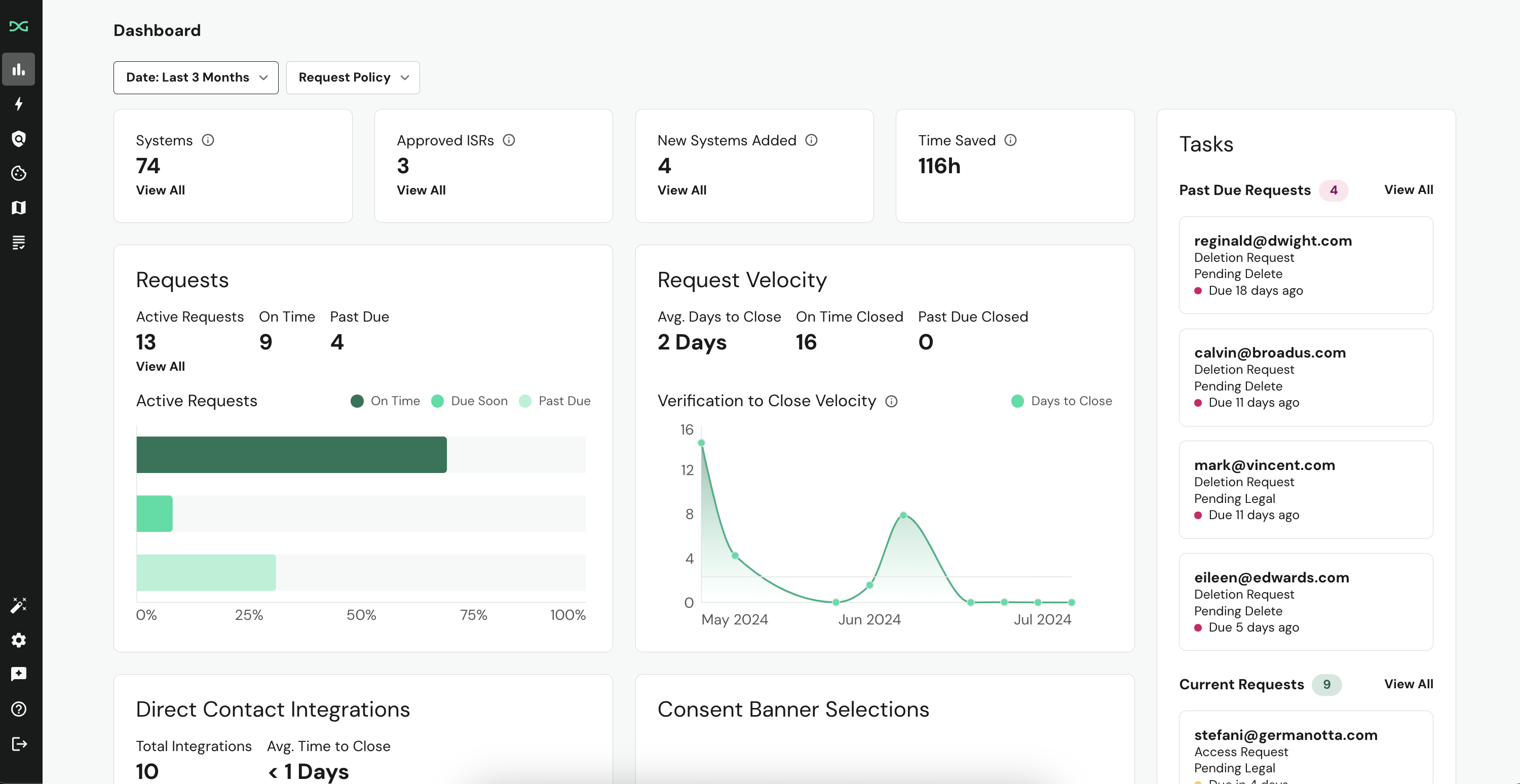 Priavcy Dashboard