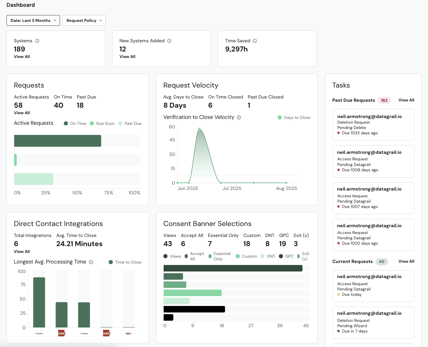 Privacy Dashboard