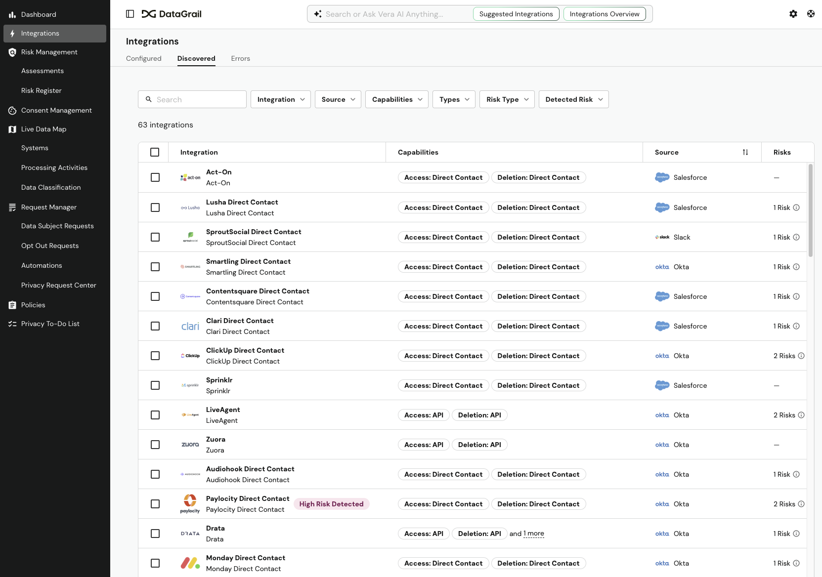 Discovered Integrations