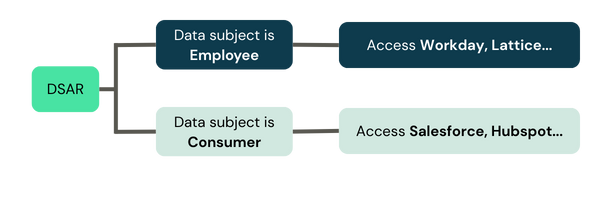 Automation Example