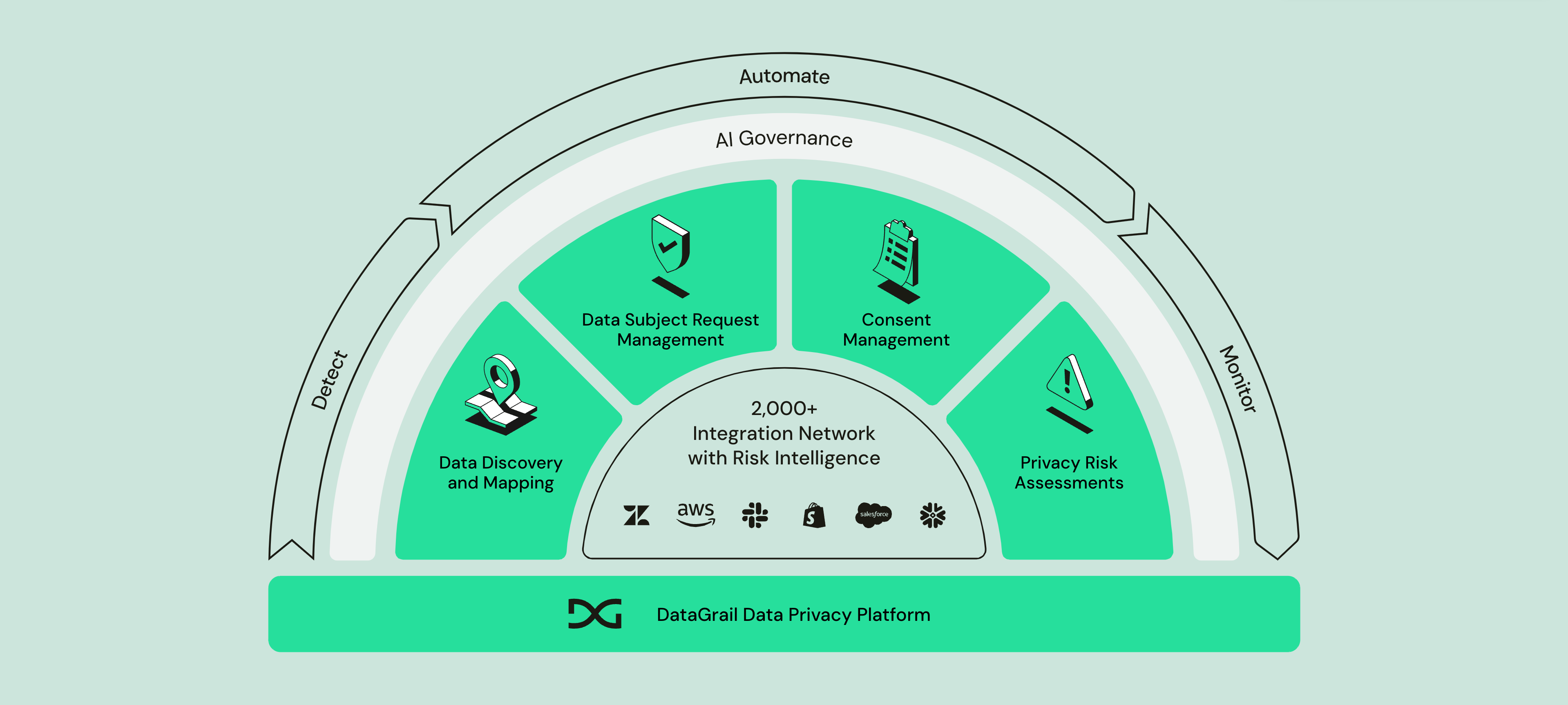 DataGrail Privacy Platform