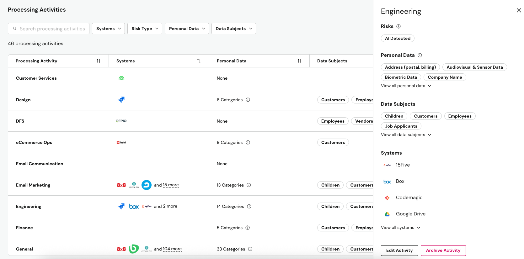 Processing Activity Management Page