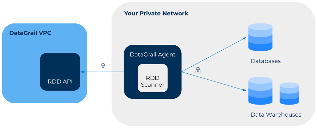 Data Discovery API Architecture and Workflow