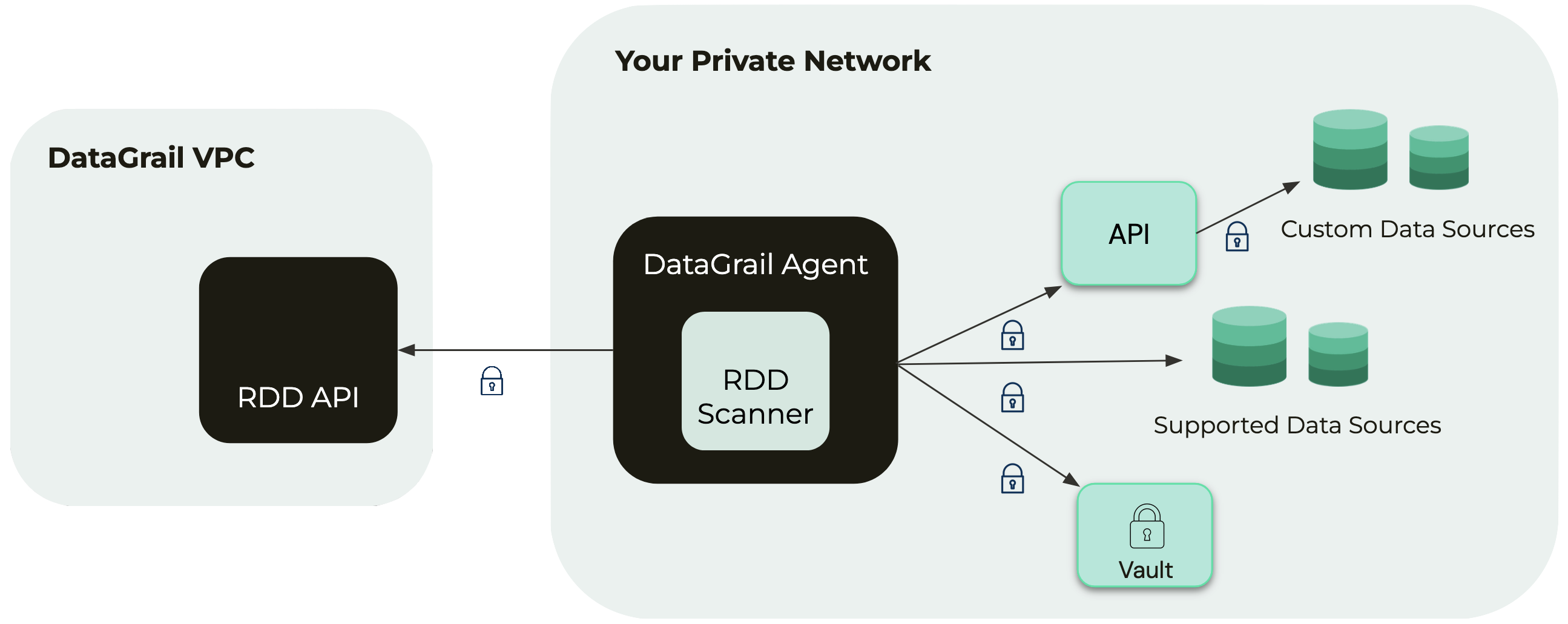 Data Discovery API Architecture and Workflow