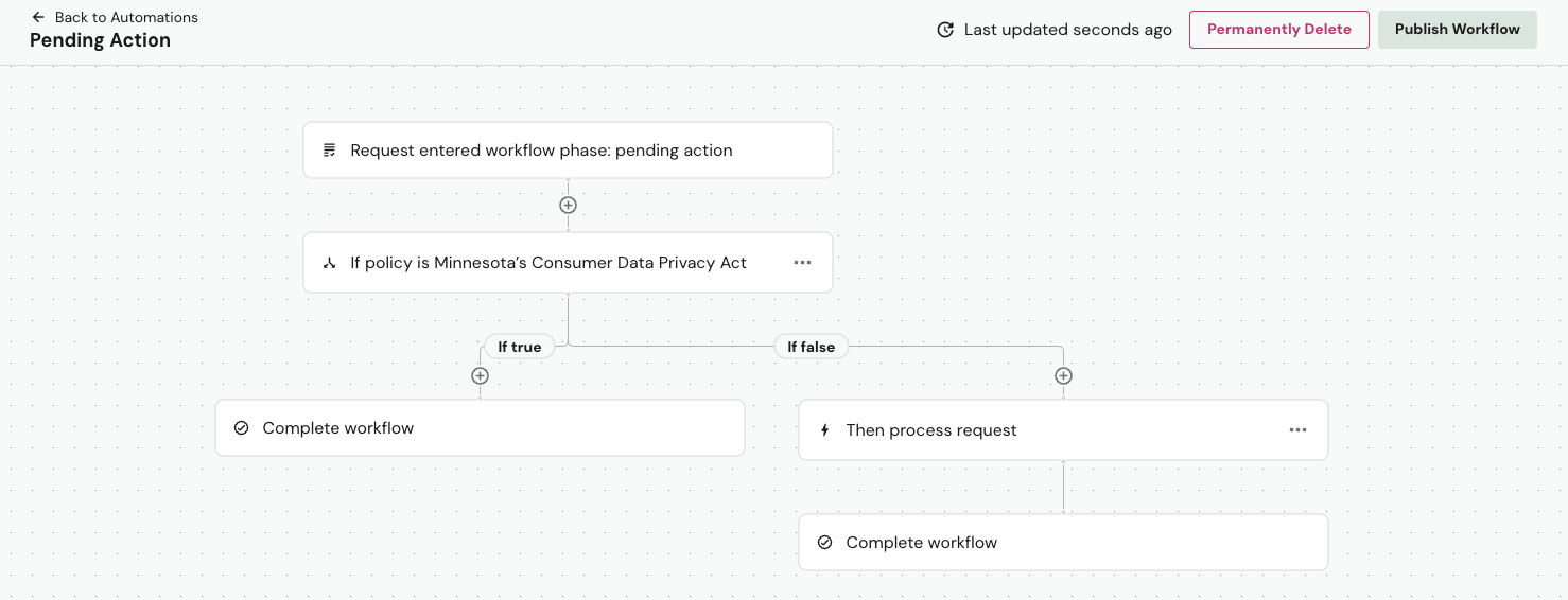 Automation Example
