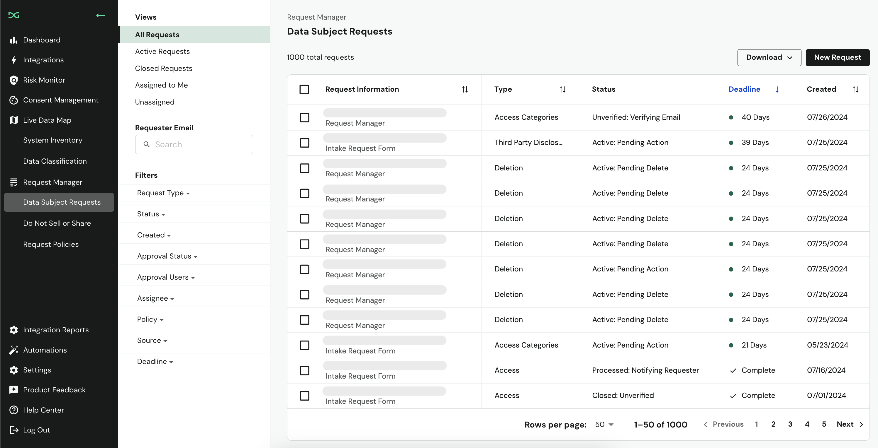 Request Manager Queue