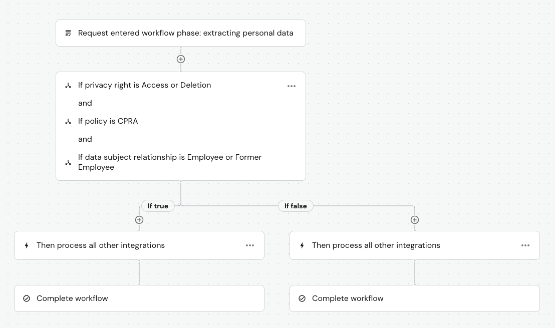 Example Workflow