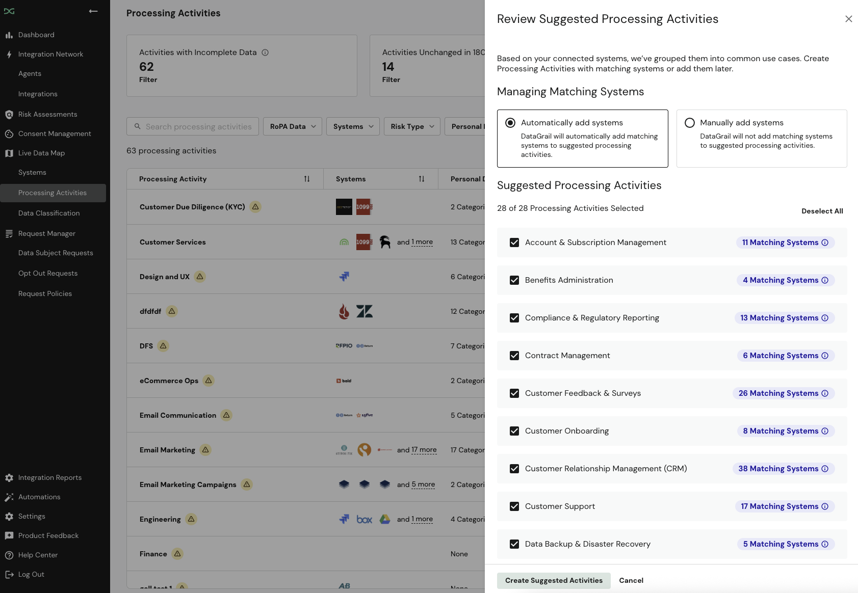 Review Suggested Processing Activities