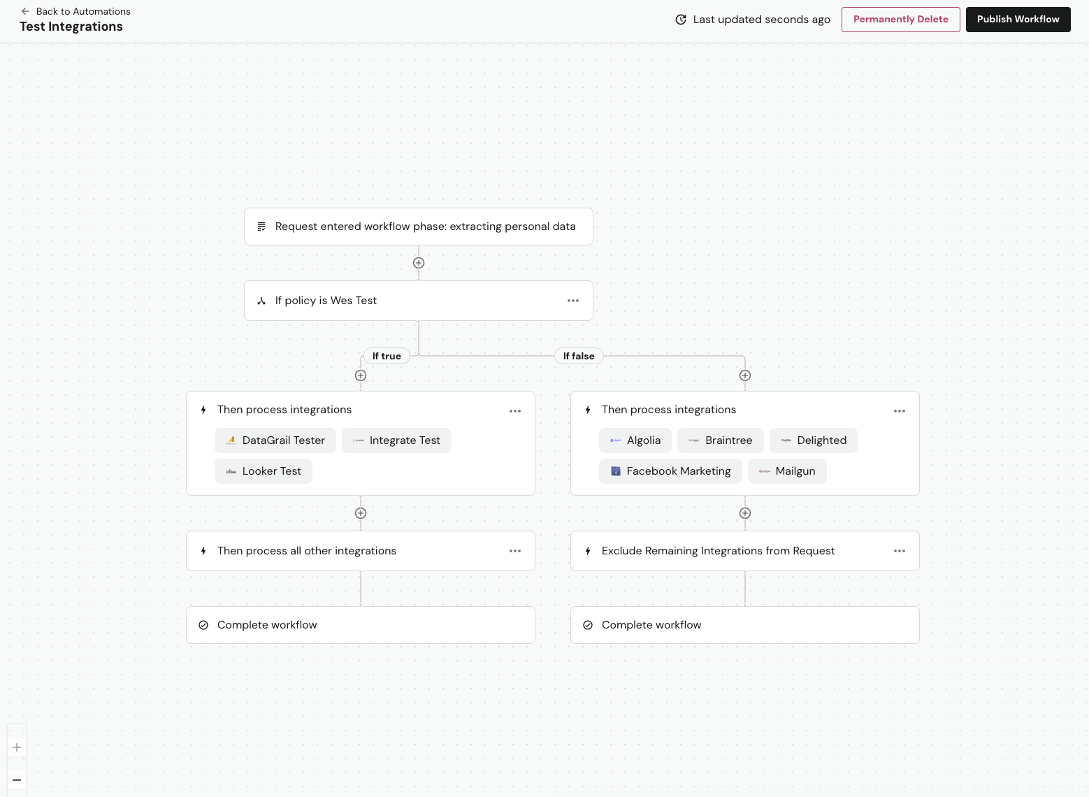 Test Integrations Workflow Example